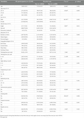 The association between workload, alcohol use, and alcohol misuse among psychiatrists in China